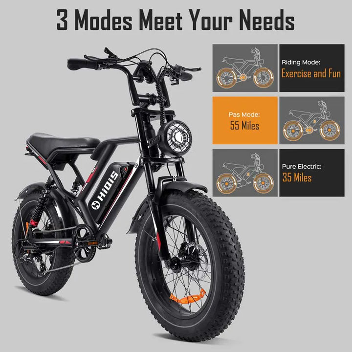 20-Inch Fat Tire Electric Bike with 1000W Motor 48V 17.5Ah Battery and Hydraulic Disc Brakes