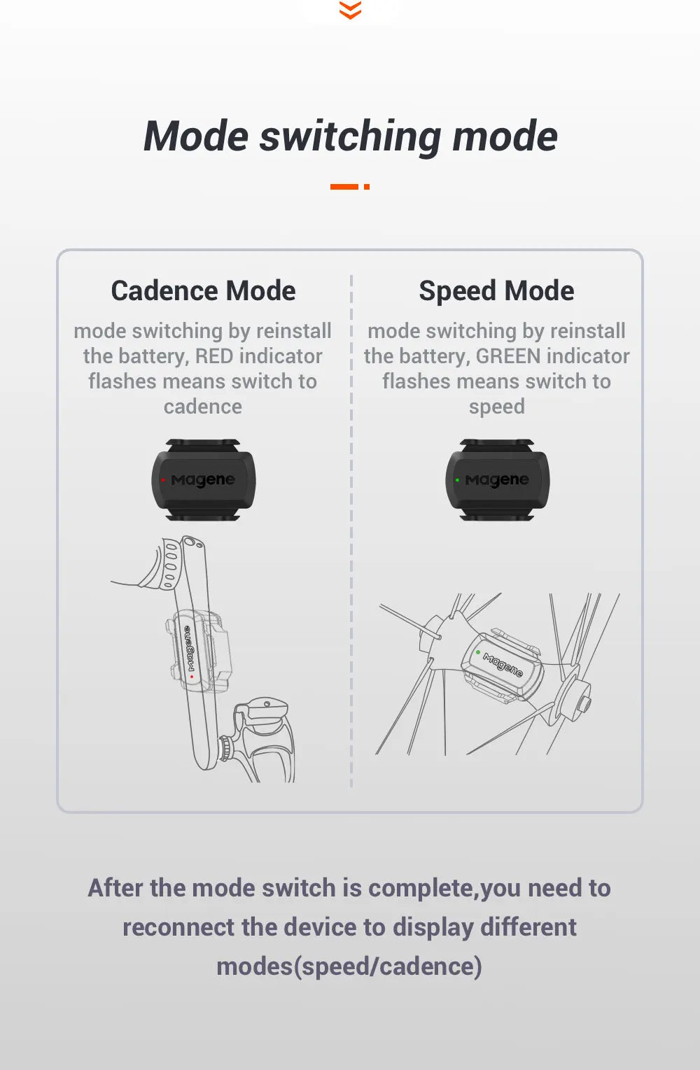 Magene S3+ Speed &amp; Cadence Dual Sensor - ANT+ Bluetooth Wireless Speedmeter - 9g Magnetless Geomagnetic Sensor for Garmin &amp; Wahoo