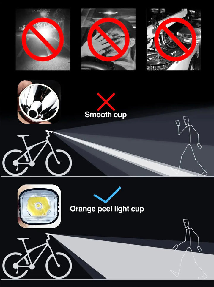 CYCLAMI Super Bright Bike Front Light - IPX6 Waterproof LED Headlight - Type-C Rechargeable Night Riding Safety Lamp for MTB &amp; Road