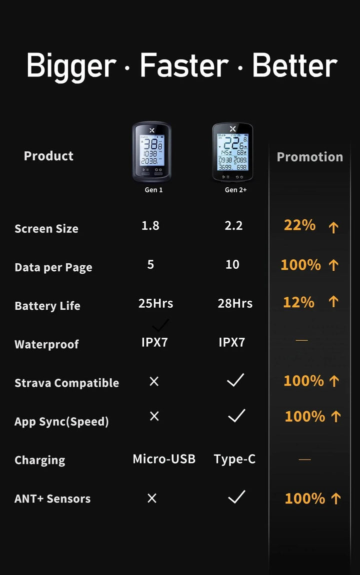 XOSS G+ G2 Smart GPS Bike Computer - 2nd Generation Wireless Cycling Speedometer with ANT+ &amp; Bluetooth for Strava Sync