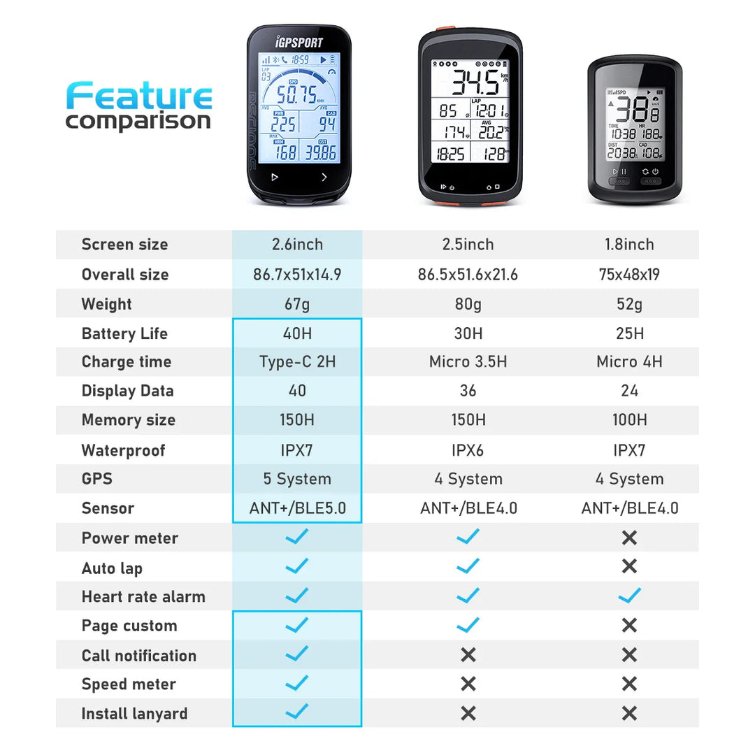 iGPSPORT BSC100S Smart GPS Bike Computer - 40H Battery Life, ANT+ &amp; Bluetooth Sync, Waterproof Cycling Speedometer
