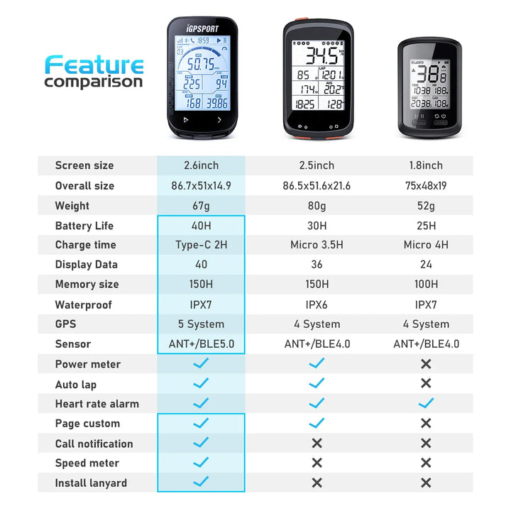 iGPSPORT BSC100S Smart GPS Bike Computer - 40H Battery Life, ANT+ &amp; Bluetooth Sync, Waterproof Cycling Speedometer