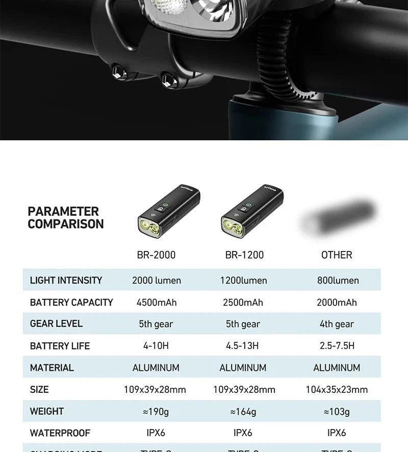 CYCLAMI Super Bright Bike Front Light - IPX6 Waterproof LED Headlight - Type-C Rechargeable Night Riding Safety Lamp for MTB &amp; Road