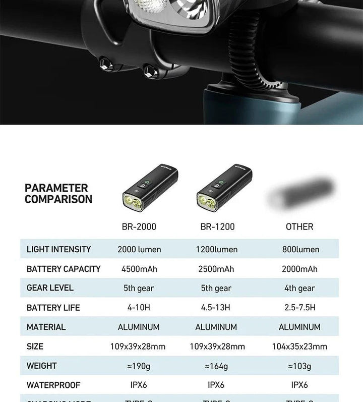 CYCLAMI Super Bright Bike Front Light - IPX6 Waterproof LED Headlight - Type-C Rechargeable Night Riding Safety Lamp for MTB &amp; Road