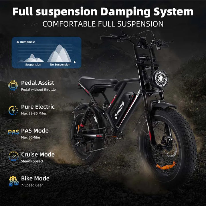 EBIKESZ S8-Dual 20-Inch Fat Tire AWD Electric Bike with 2000W Dual Motor and 48V 25Ah Battery