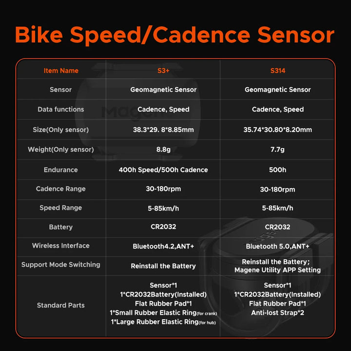 Magene S3+ Speed &amp; Cadence Dual Sensor - ANT+ Bluetooth Wireless Speedmeter - 9g Magnetless Geomagnetic Sensor for Garmin &amp; Wahoo