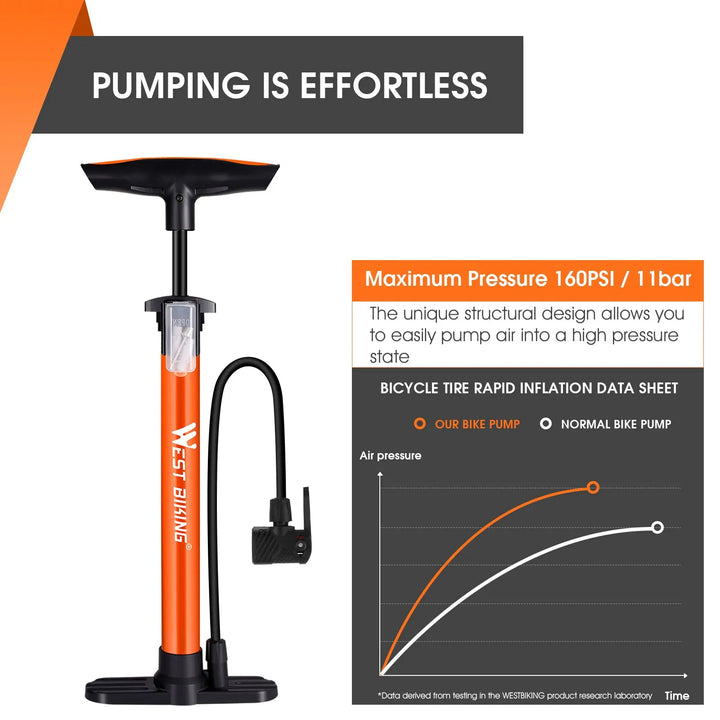 WEST BIKING 160PSI High Pressure Pump Schrader Presta MTB Bicycle Floor Pump