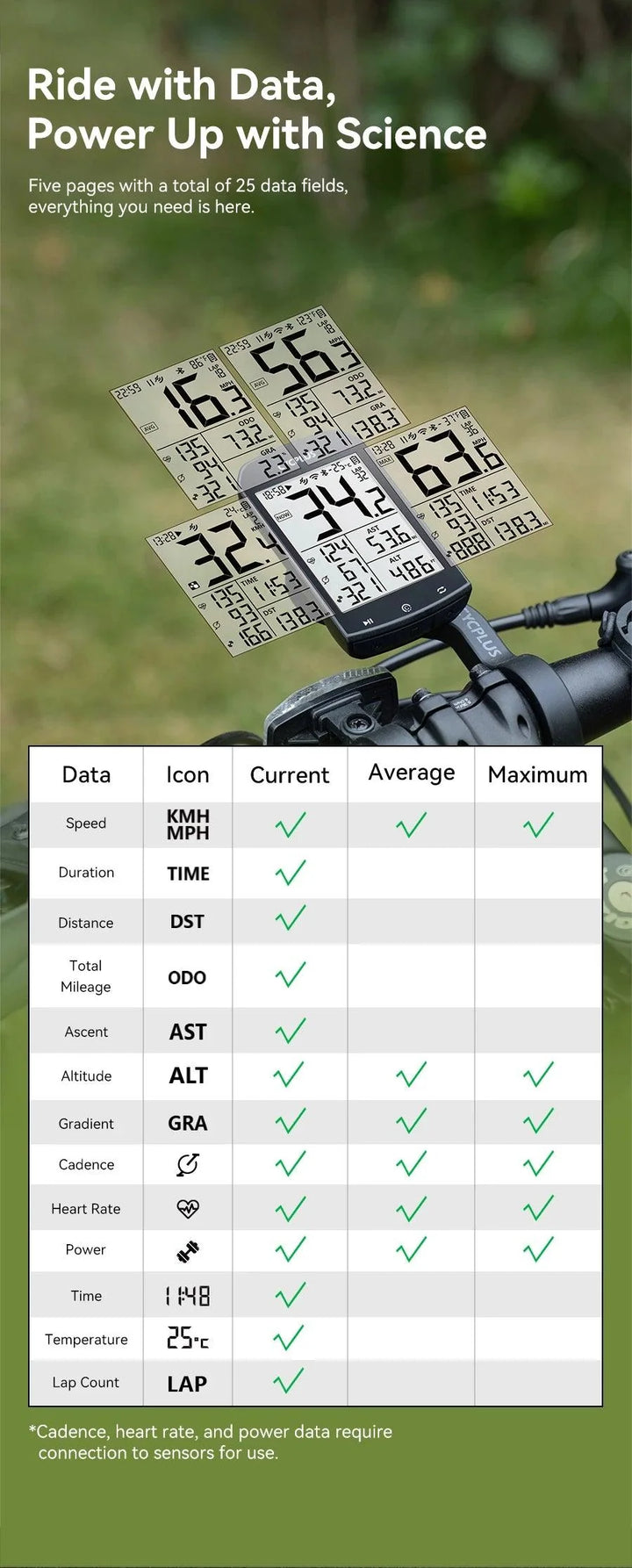CYCPLUS M1 Smart GPS Bike Computer - 2.9-inch Huge Screen Wireless Speedometer with ANT+ &amp; Bluetooth for Strava Sync