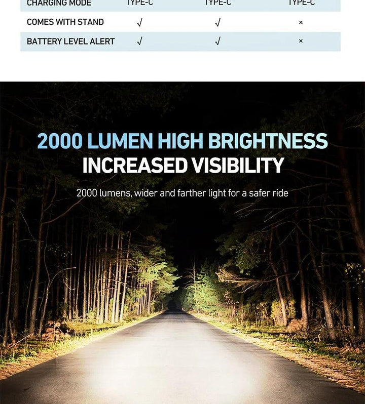CYCLAMI Super Bright Bike Front Light - IPX6 Waterproof LED Headlight - Type-C Rechargeable Night Riding Safety Lamp for MTB &amp; Road