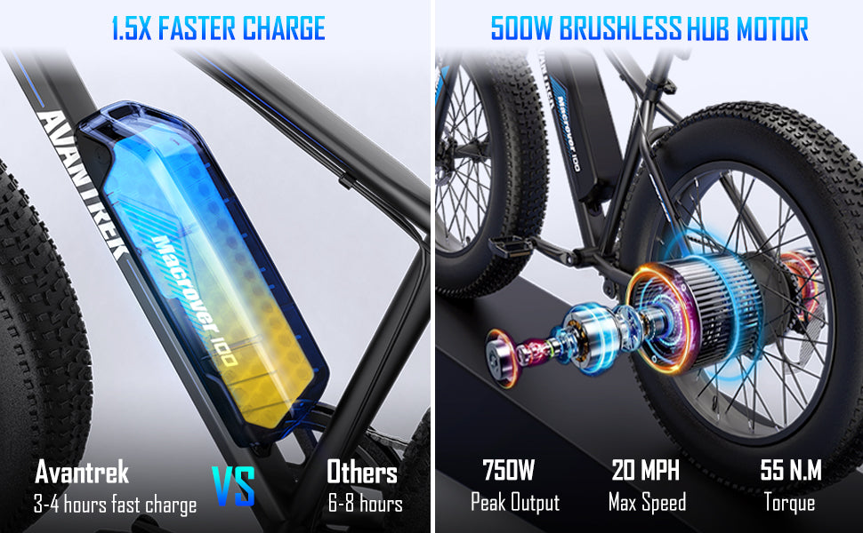 Macrover Mountain Electric Bicycle with 500W Motor and Fat Tires3