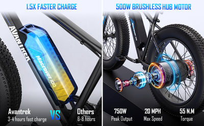 Macrover Mountain Electric Bicycle with 500W Motor and Fat Tires3